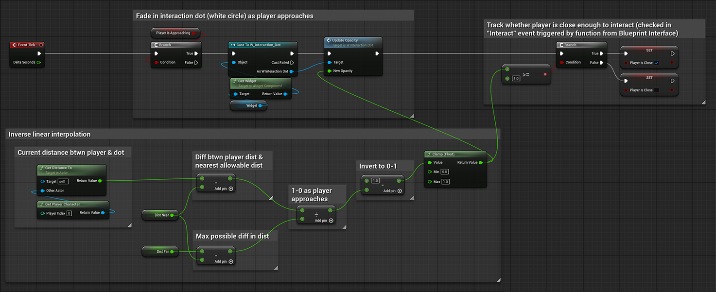 Interaction blueprint